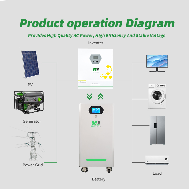 بطارية ليثيوم أيون أرضية
